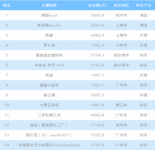 电商百强榜(电商500强排行榜)
