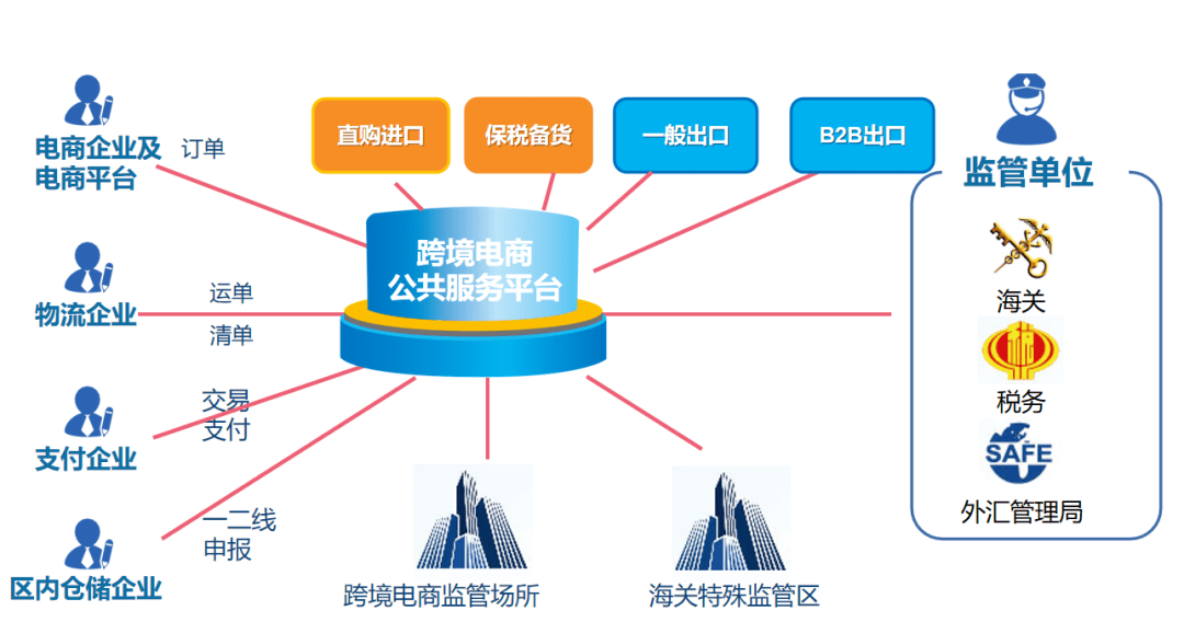 电商平台后端(电商后端是什么)