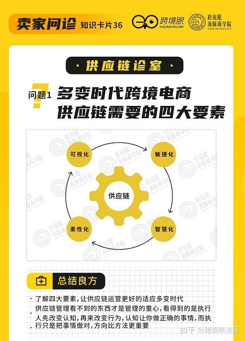 跨境电商什么叫独立站(独立站和跨境电商平台的区别)