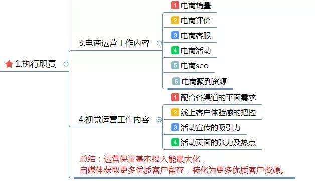 自媒体账号运营方案(自媒体账号运营方案范文)