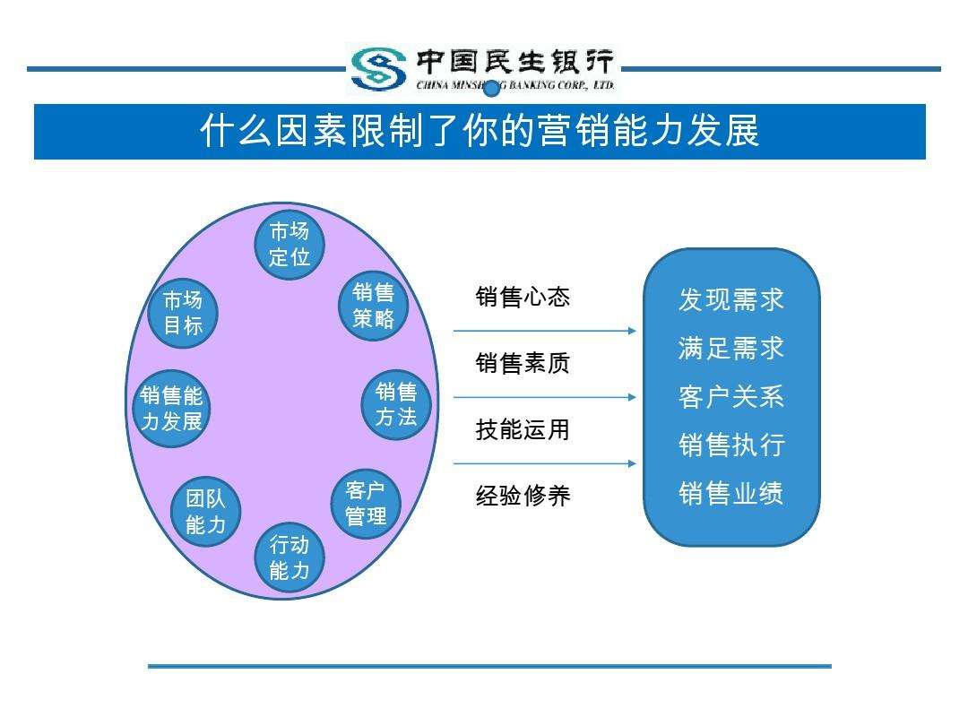银行产品营销方案(银行产品营销方案设计对话)