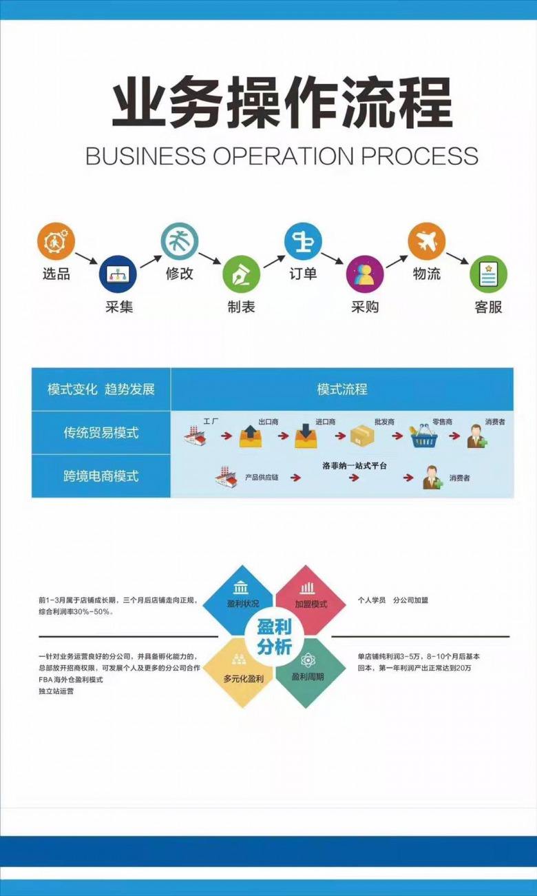 电商的功能有哪些(电子商务的三大功能是什么)