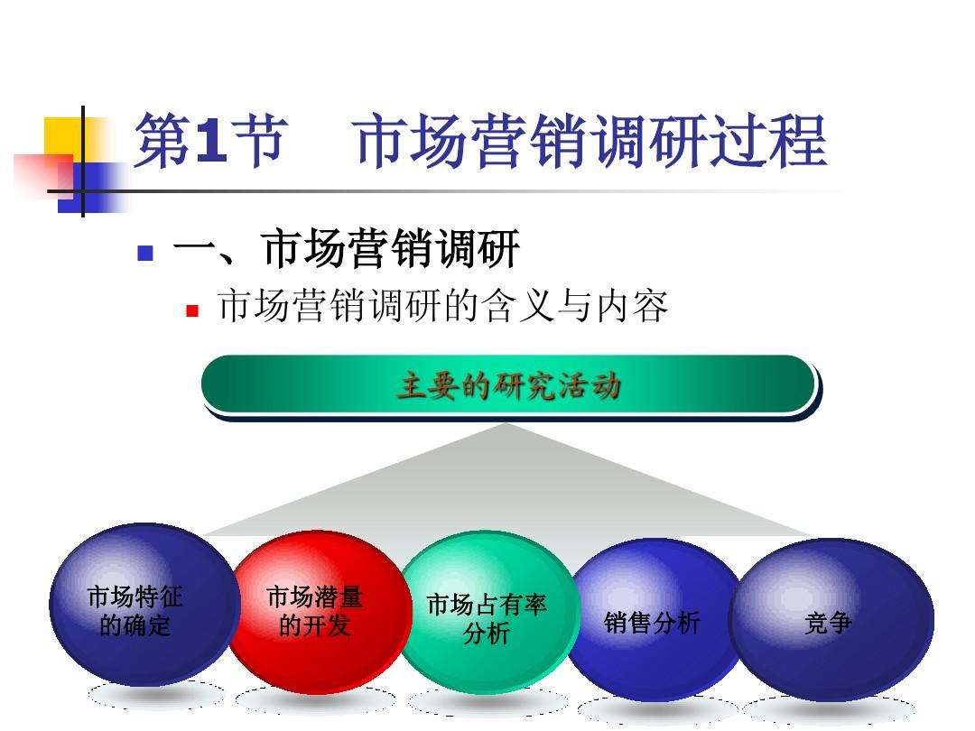 市场营销能做什么工作(市场营销能做什么工作?)