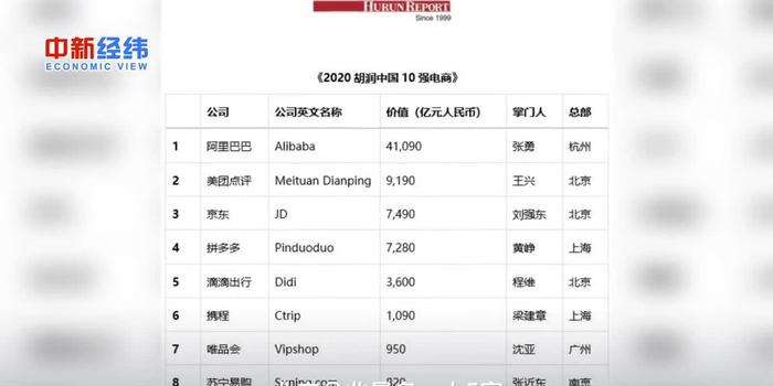 十大电商服务商(十大电商服务商排行榜)
