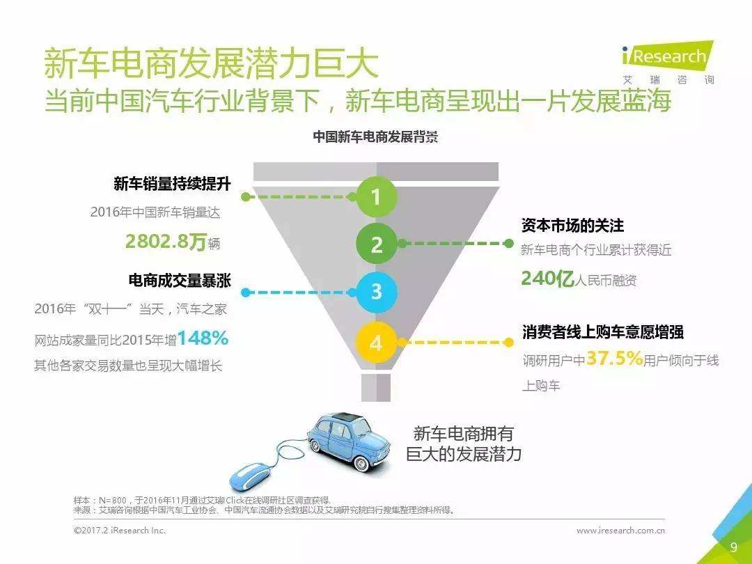 汽车电商化(汽车电商运营模式)
