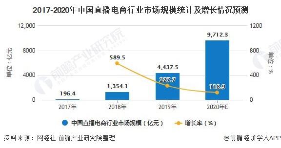 电商直播的特点(电商直播的特点论文)