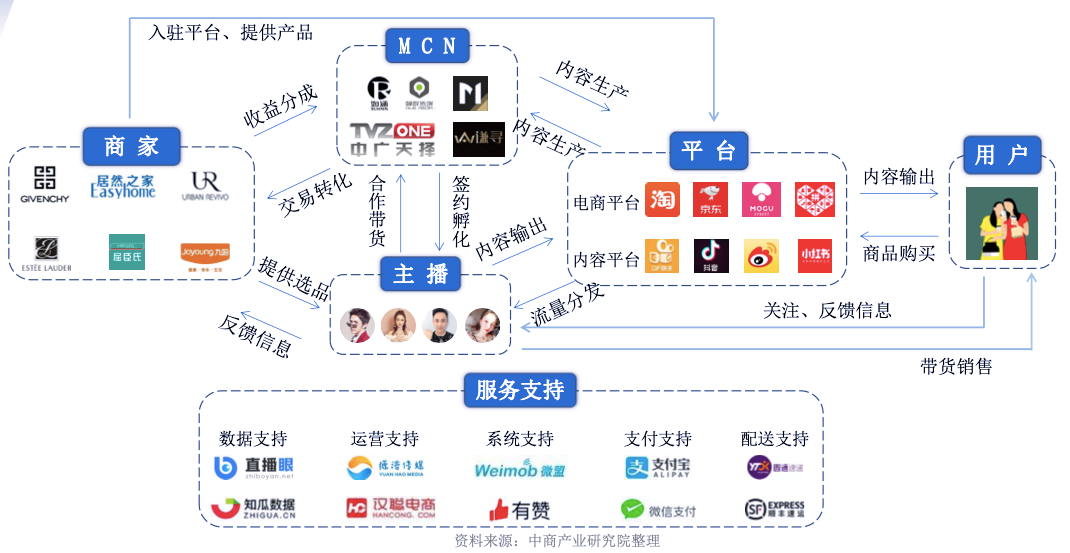电商是指什么行业(电商行业是什么行业)