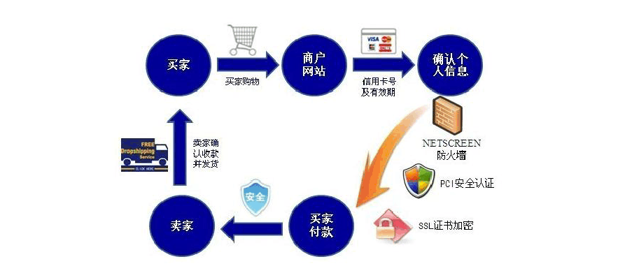 b2c电商开发(电商b2b b2c)