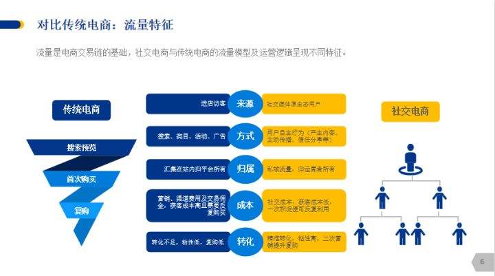 电商库存逻辑(电商平台的商业逻辑)