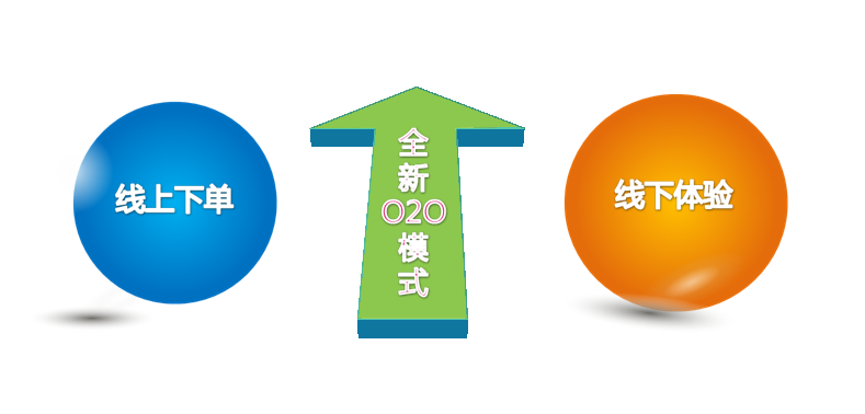 家居o2o电商(家居o2o电商平台)