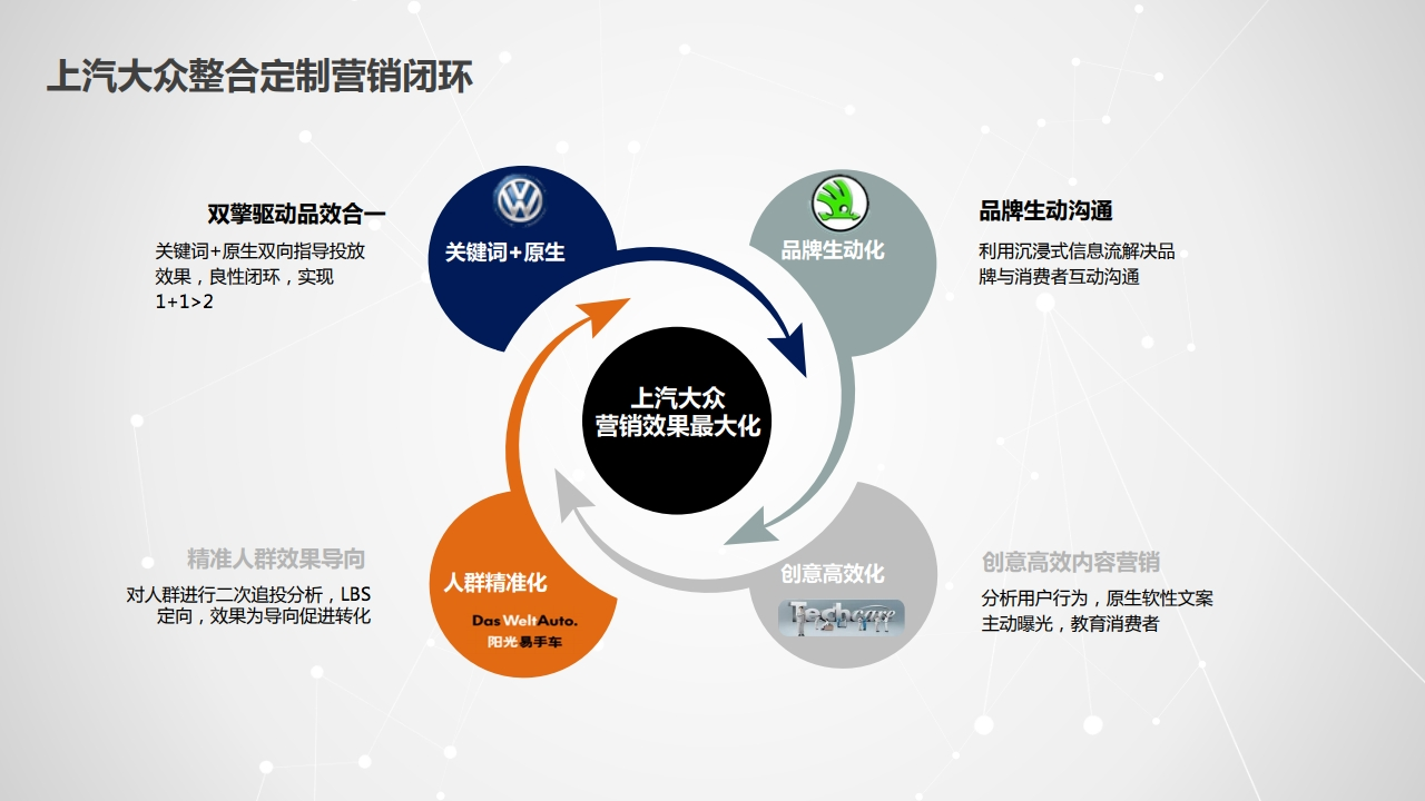 战略品牌营销(战略品牌营销传播手段)