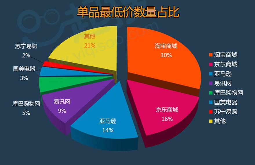 电商资源(电商资源是什么)
