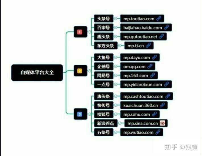 自媒体怎么解释(自媒体什么意思解释)