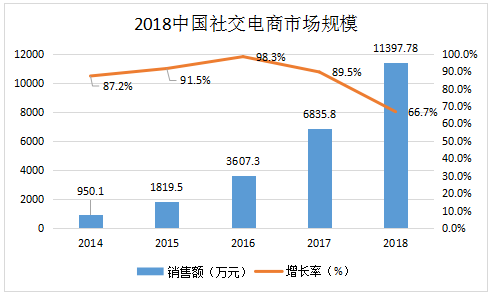 电商属于哪个行业(电商属于哪个行业种类)