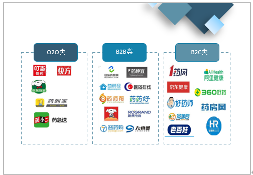 电商属于哪个行业(电商属于哪个行业种类)