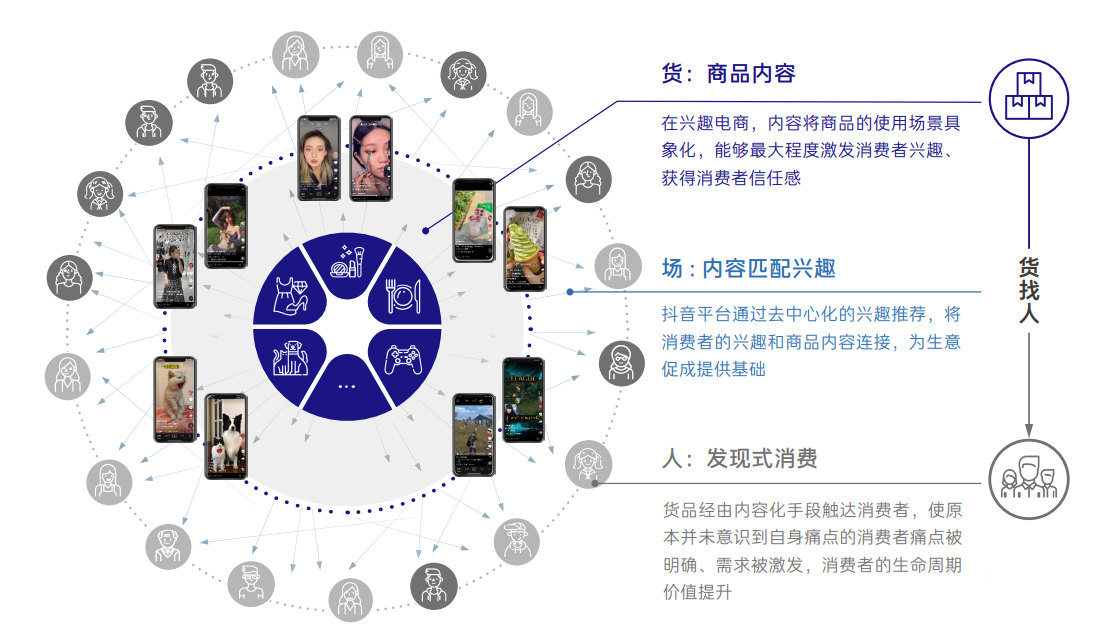 兴趣电商和搜索电商(兴趣电商和搜索电商的区别)