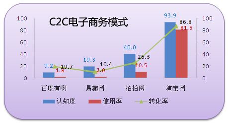 最早的电商(中国最早的电商)