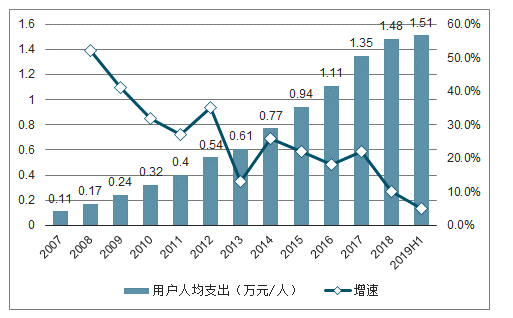 中国电商用户(中国电商用户渗透率)