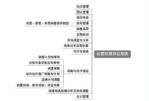 自媒体有什么岗位(自媒体公司有什么岗位)