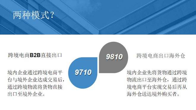 跨境电商业务(跨境电商业务主体)