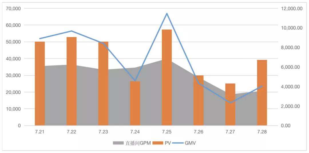 电商gpm怎么计算的简单介绍