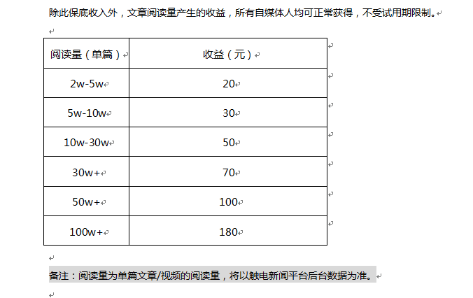 自媒体的盈利(自媒体的盈利来源)