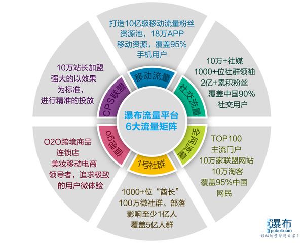 自媒体的盈利(自媒体的盈利来源)
