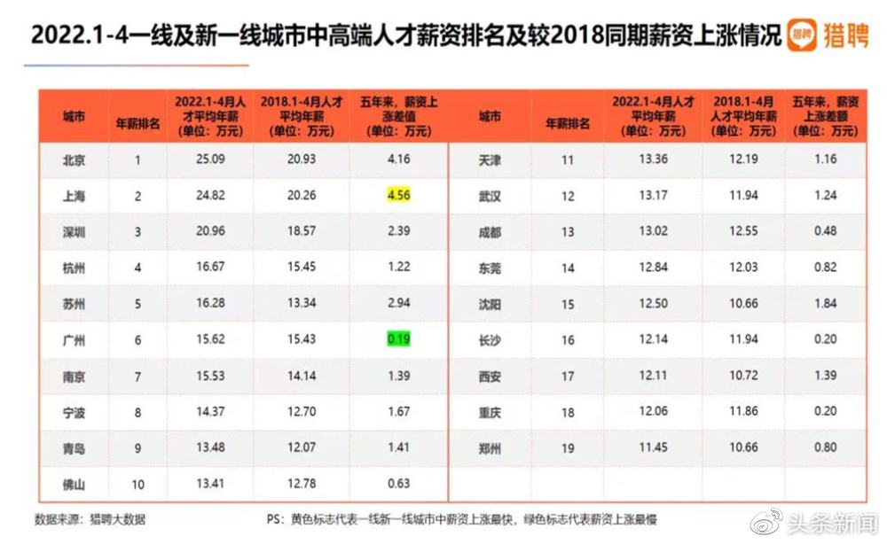 长沙电商排名(湖南长沙电商学校排名)