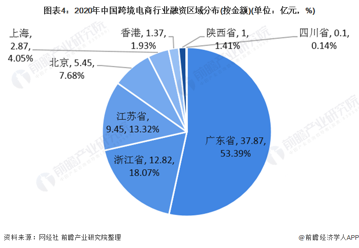 电商行业公司有哪些(关于电商的公司有哪些)