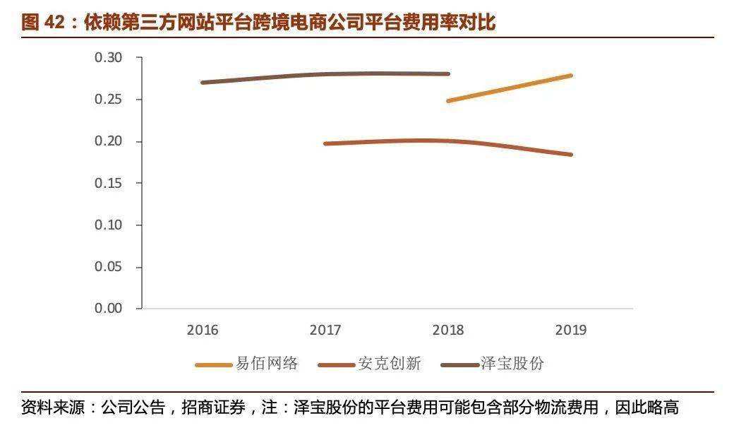 电商的淡旺季(跨境电商的淡旺季)