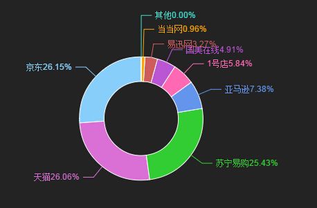 电商的淡旺季(跨境电商的淡旺季)