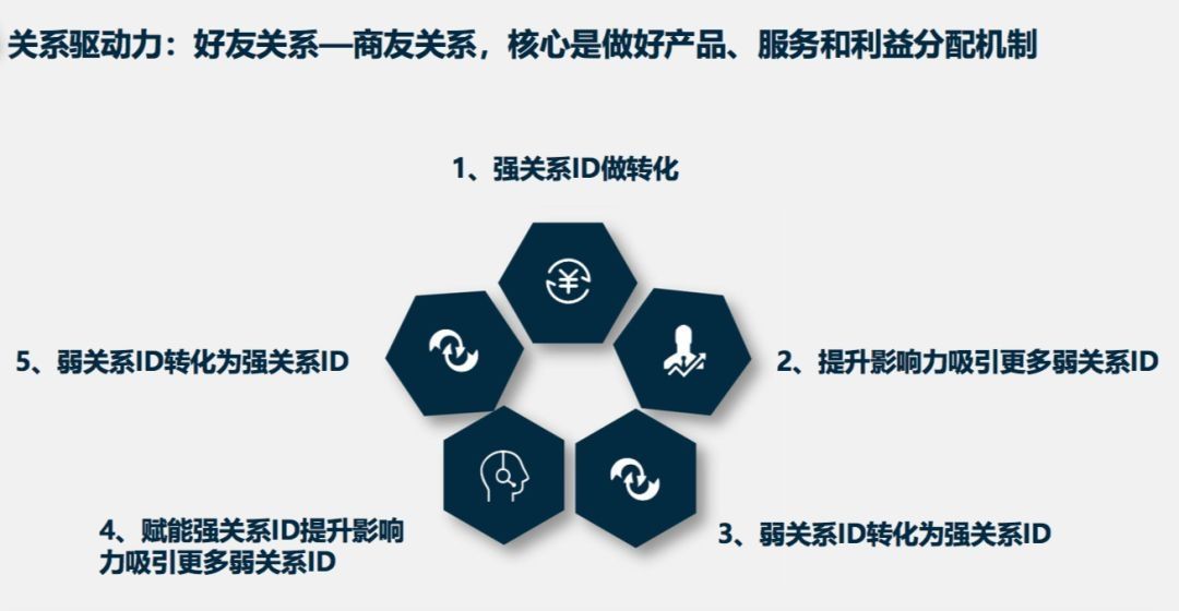 社交电商协会(社交电商服务商)