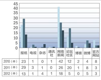 网络媒体类型(网络媒体的类型)