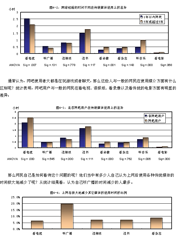 网络媒体类型(网络媒体的类型)