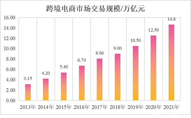 电子商务跨境电商(电子商务跨境电商专业)