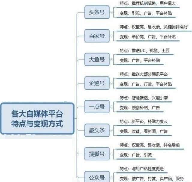自媒体平台宣传(自媒体平台宣传八项禁令)