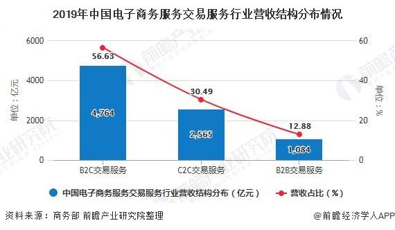 加拿大电商市场分析(加拿大是美国跨境电商的重要市场之一)