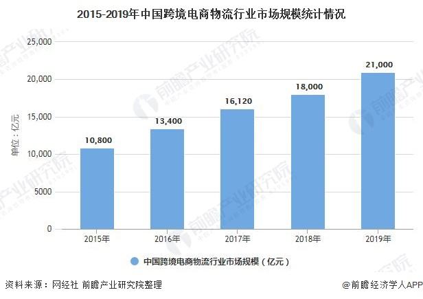 加拿大电商市场分析(加拿大是美国跨境电商的重要市场之一)