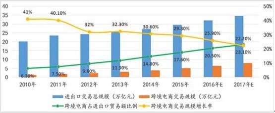 出口跨境电商卖家的主要聚集地(我国跨境电商卖家排名前三的出口市场)