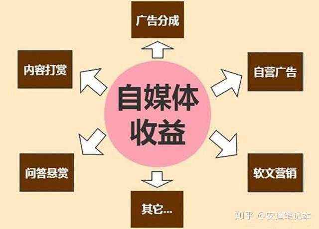 自媒体做那个领域(自媒体做那个领域最赚钱)
