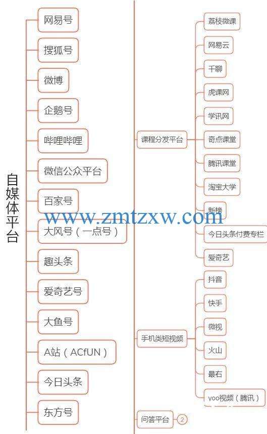 怎么做自媒体平台(怎么做自媒体短视频赚钱)
