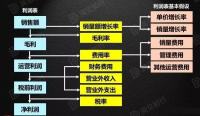 电商的财务(电商的财务累吗)