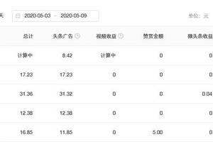 小火花自媒体怎么收益(小火花自媒体收益怎么算的)