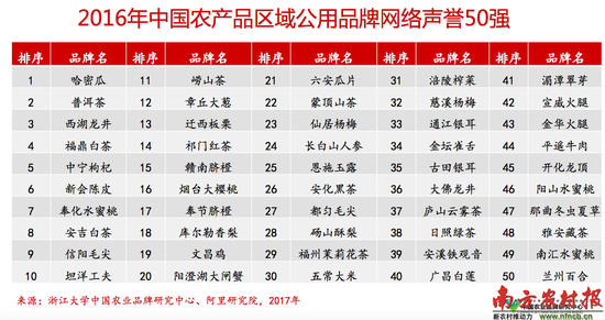 广东十大电商(广东哪个地方电商公司多)