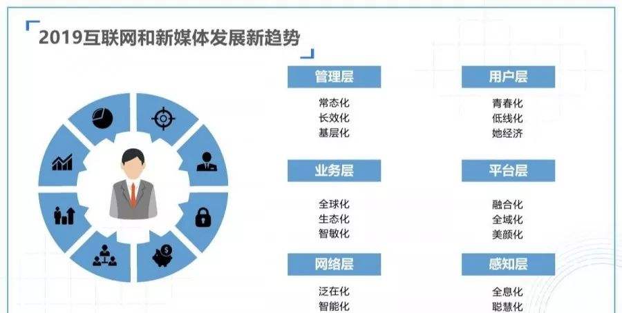 什么是新媒体(什么是新媒体的核心驱动力)