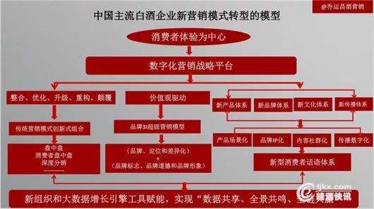 营销模式(营销模式和营销策略)