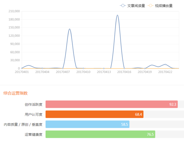 自媒有哪些平台怎么做自媒体的简单介绍
