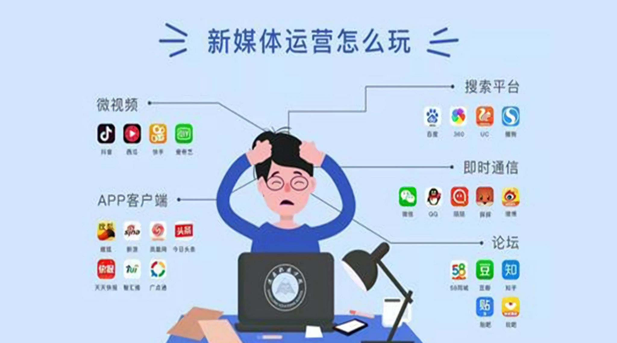 新自媒体运营(新自媒体运营学校)