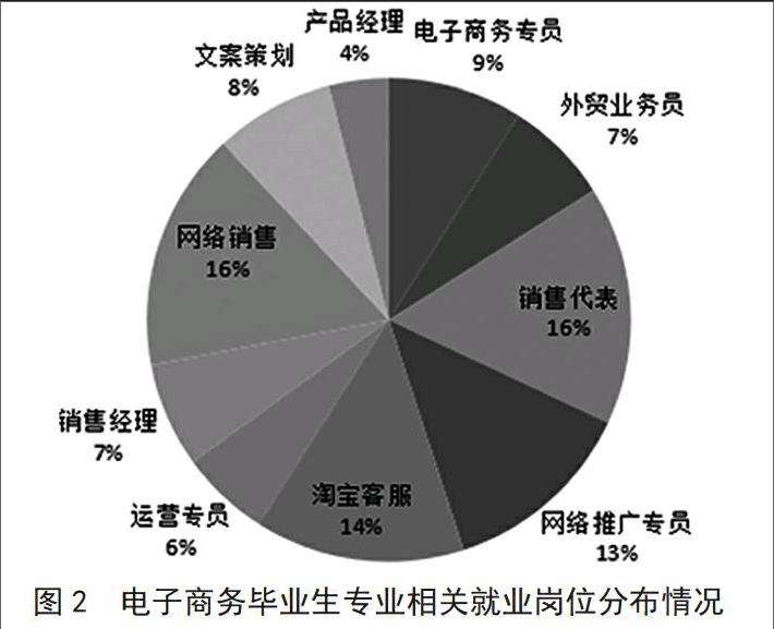 国内外电商(国内电商平台有哪些)