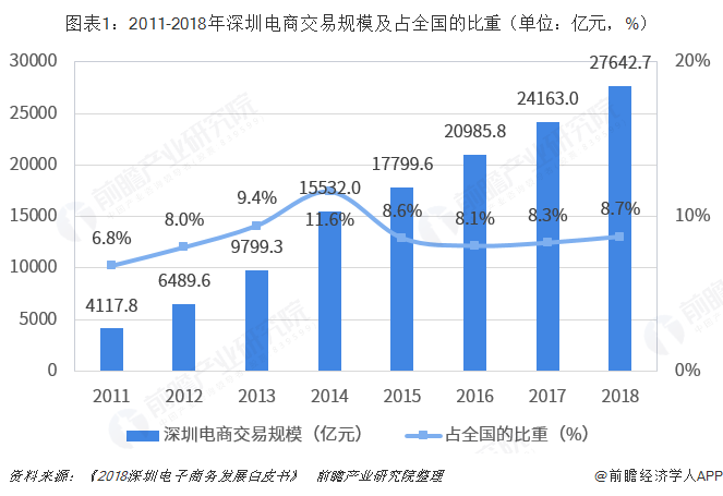 中国跨境电商用户规模(中国跨境电商用户规模排名)